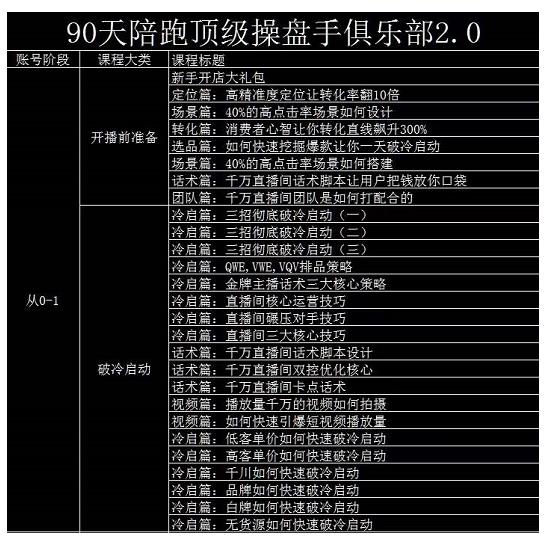 小红书教辅薯店实战营-小红书电商教程
