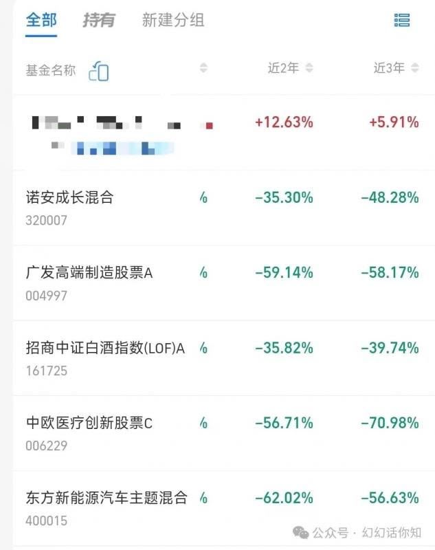 某付费文章：金融行业还有未来吗?普通人怎么利用金融行业发财?(附财富密码)