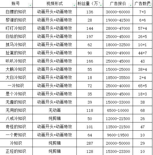 2025油管引流术，分享我是如何通过油管做引流的